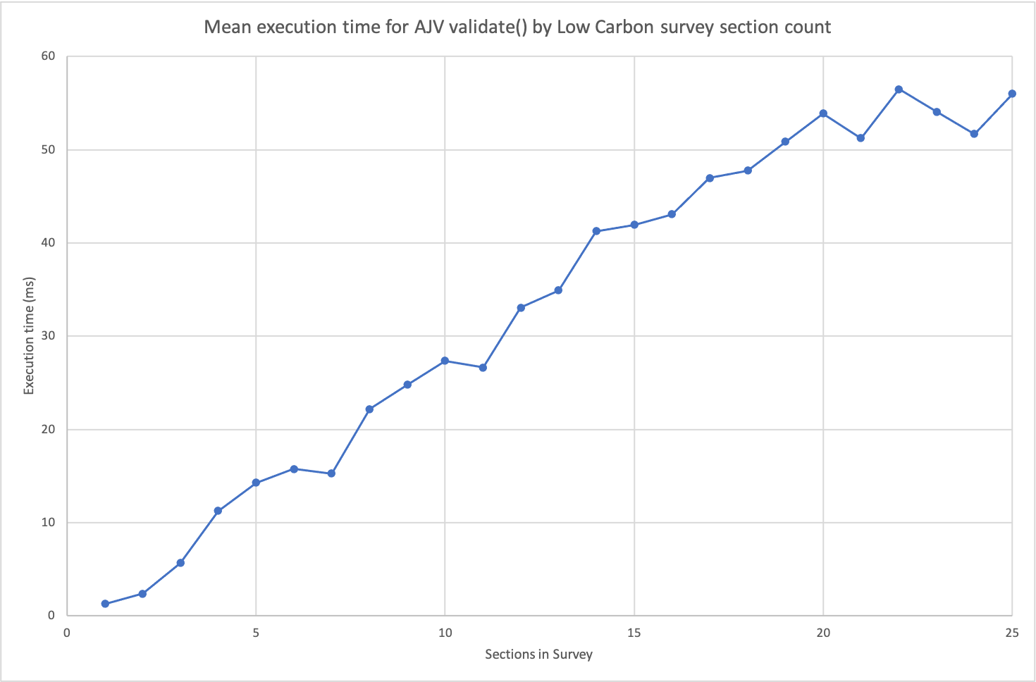 Benchmark pre-optimisation.png